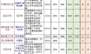 中外合作办学怎么样