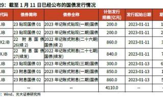 2023年4.1%房贷利率表